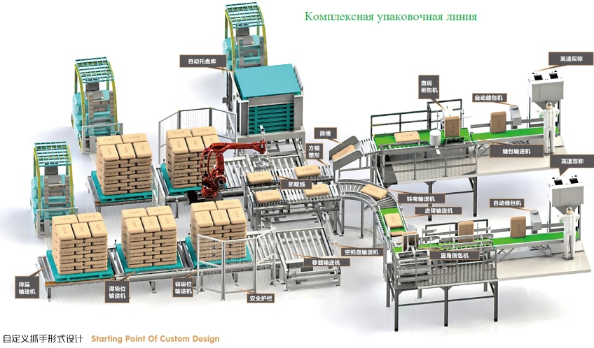 комплексная упаковочная линия